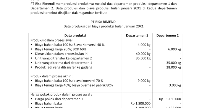 cara membuat laporan harga pokok produksi terbaru