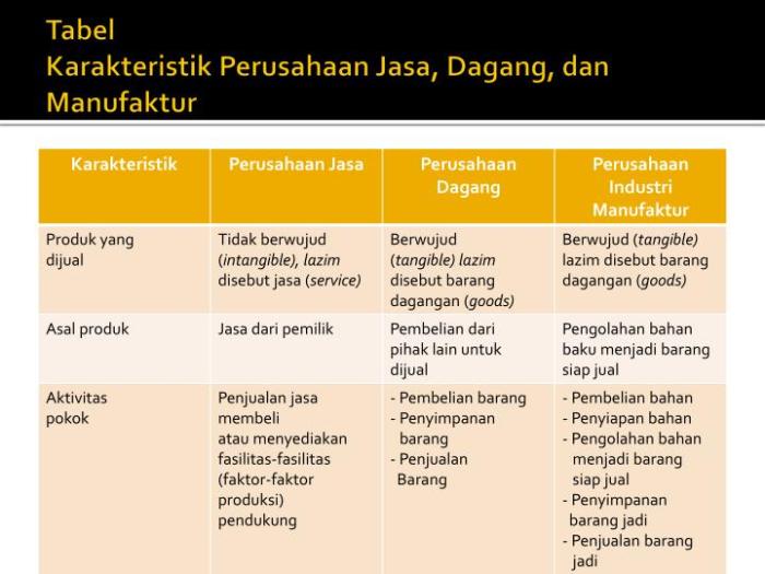 perusahaan dagang perbedaan jasa ciri