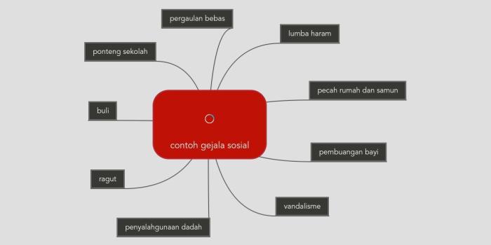 mapping masalah sosial mind