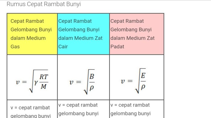 dalam rambatan bunyi di udara terbaru