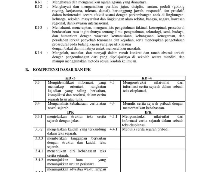 soal cerita sejarah kelas 12 terbaru