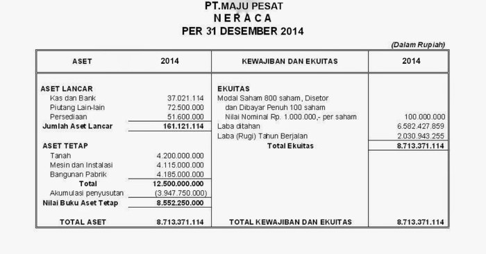 cara mencari aktiva lancar terbaru