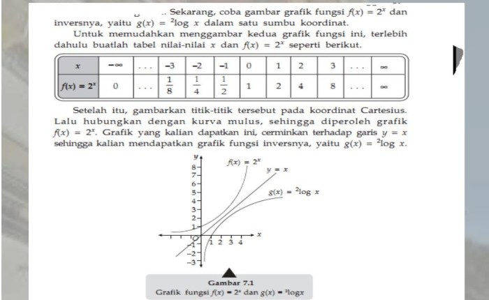 logaritma fungsi grafik soal jawabannya pertidaksamaan definisi persamaan