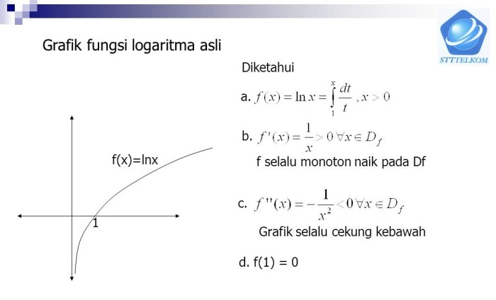 contoh soal grafik fungsi logaritma terbaru