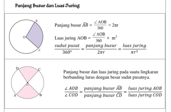 soal panjang busur dan luas juring terbaru