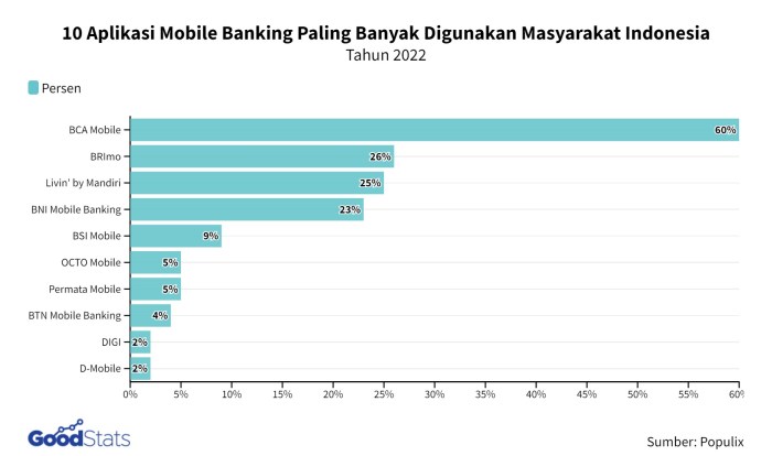 sistem terpusat banyak digunakan pada