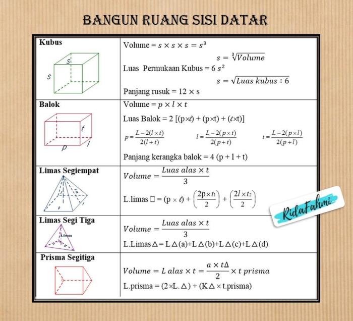 bangun kelas ruang latihan worksheet matematika