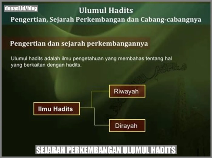 sejarah perkembangan ulumul hadits