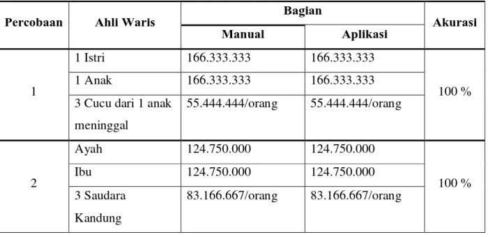 unsur unsur hukum perdata