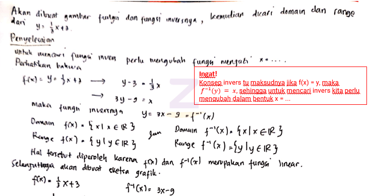 Tentukan turunan dari setiap fungsi berikut