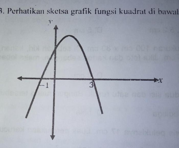 perhatikan grafik di bawah ini terbaru