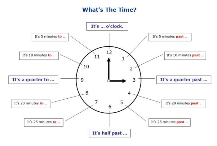 jam 05.45 dalam bahasa inggris terbaru