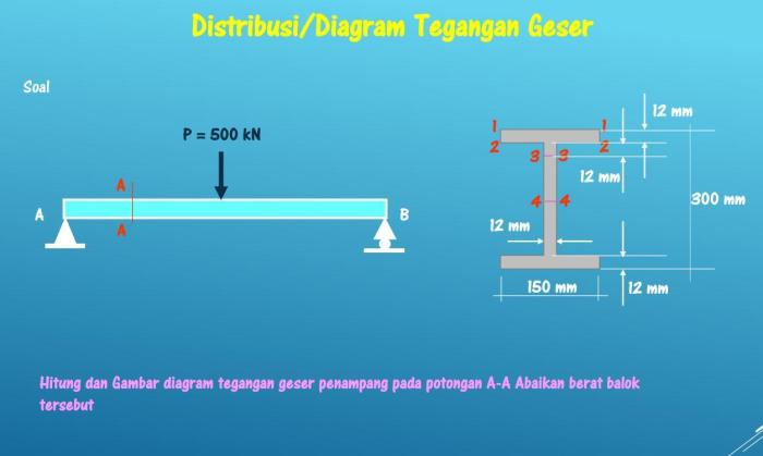 contoh soal tegangan geser terbaru