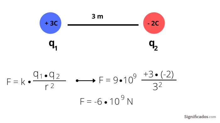 micro coulomb ke coulomb