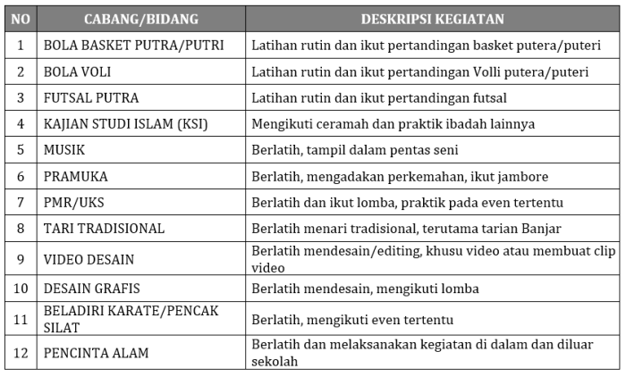 program kerja ekstrakurikuler pramuka terbaru