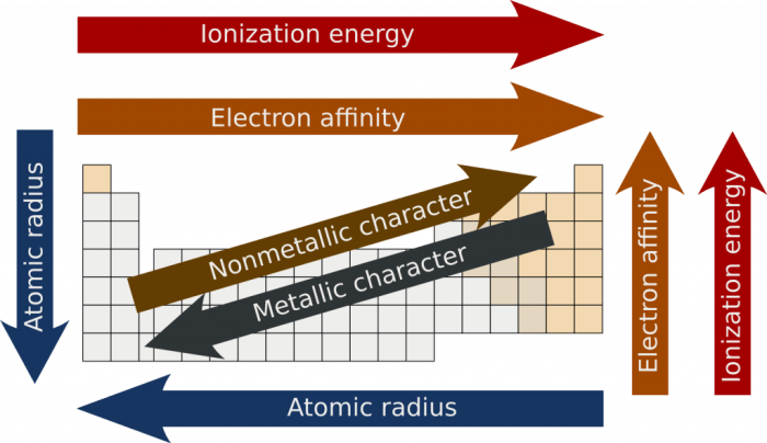 Perhatikan data afinitas elektron berikut