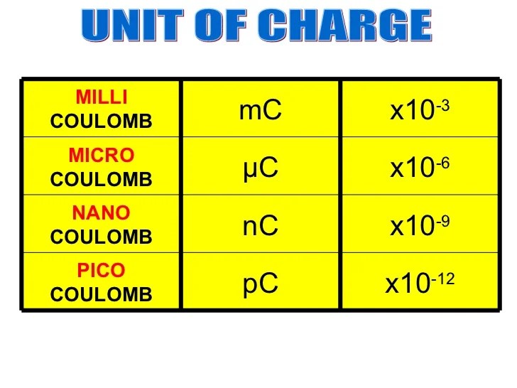 micro coulomb ke coulomb terbaru