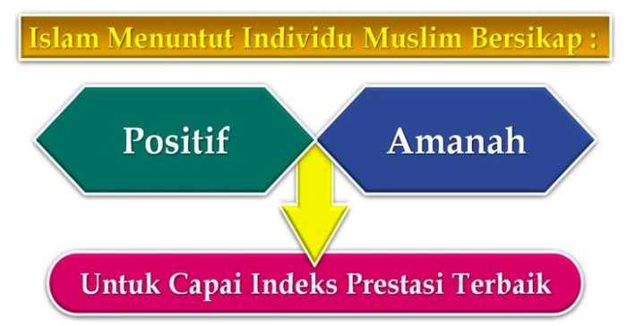 etos motivasi semangat agama