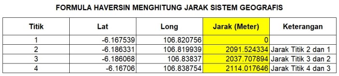 huruf menulis belajar titik tracing ilmu anak handwriting