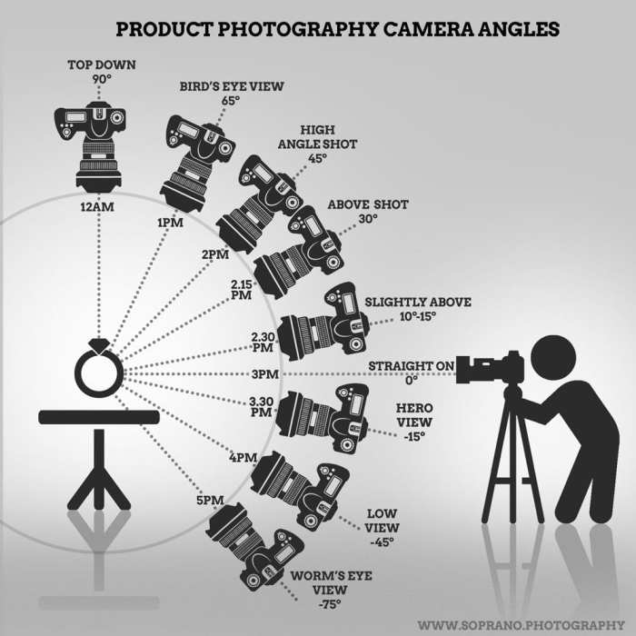 pengambilan sudut ukuran fotografi pandang bidang memahami tpg artinya suatu yaitu sebagai