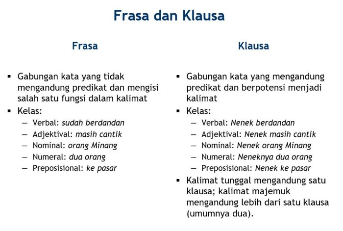 perbedaan frasa dan kalimat terbaru