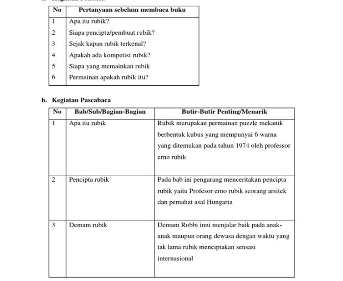 laporan hasil membaca buku fiksi terbaru