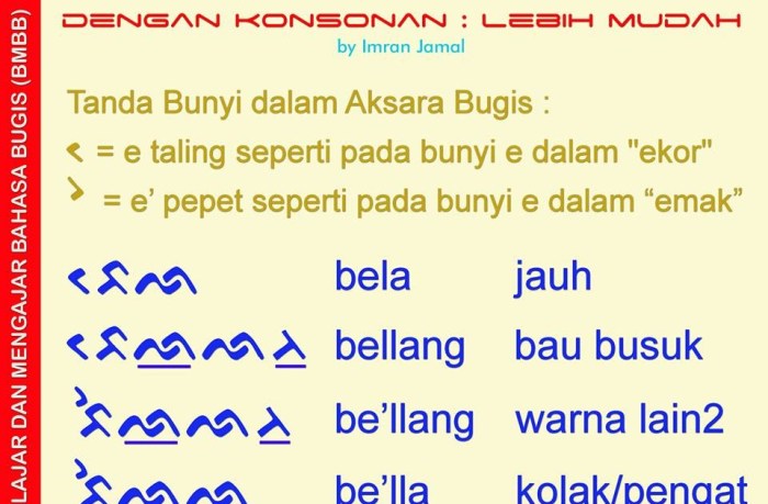 aksara lontara bugis lengkap