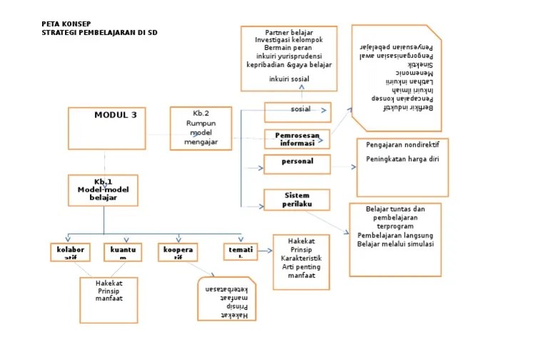 hakikat pembelajaran pkn di sd terbaru