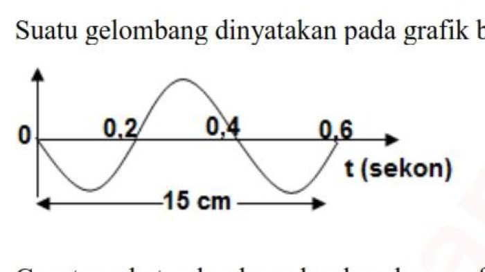 soal tentang gelombang bunyi