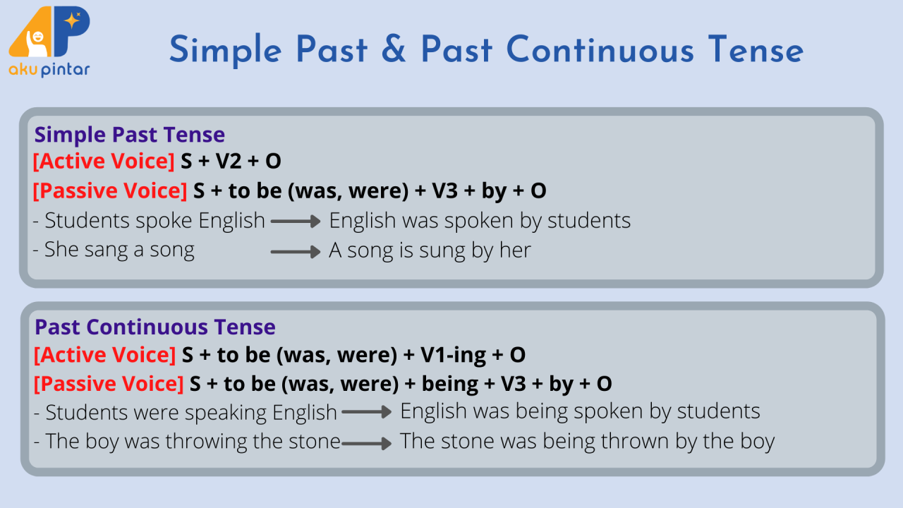 contoh soal passive voice dan jawabannya