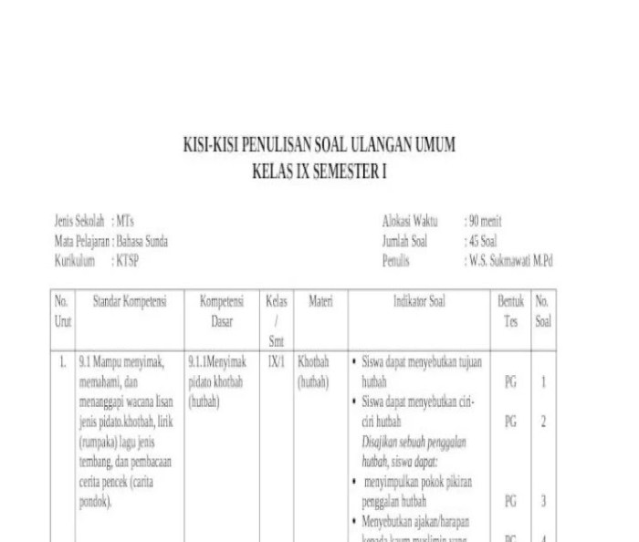 contoh pidato biantara bahasa sunda terbaru