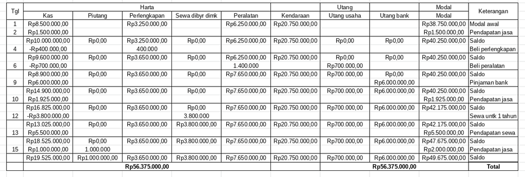 perbedaan total dan jumlah