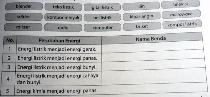 lengkapilah tabel berikut kimia