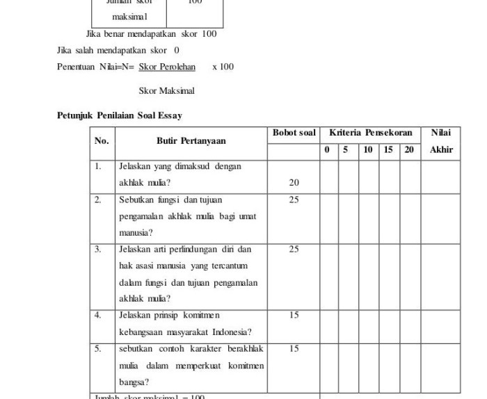 contoh rubrik penilaian pilihan ganda terbaru