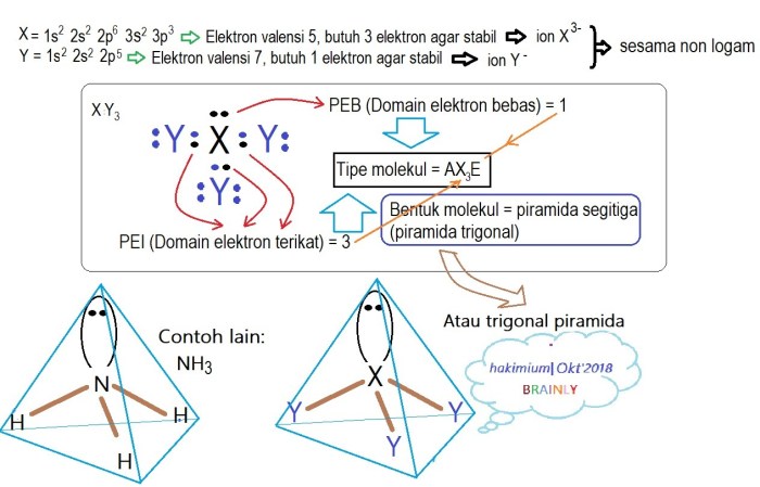 cara unsur mencapai kestabilan