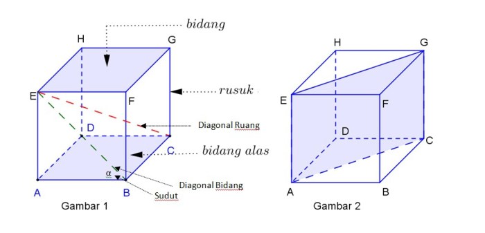 gambar diagonal ruang kubus terbaru