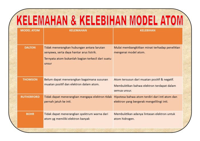 perbedaan konsep dan teori