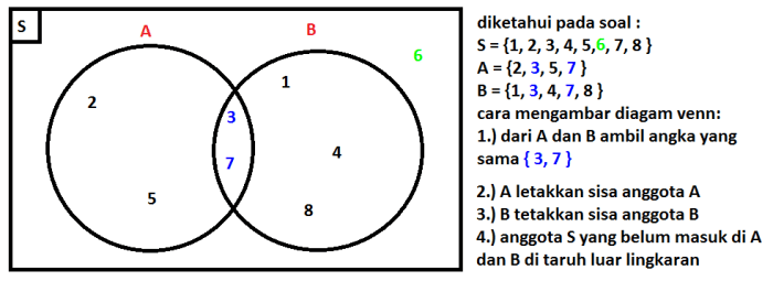 contoh soal himpunan irisan terbaru