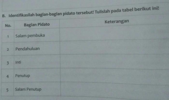 yang terhormat atau yang saya hormati terbaru