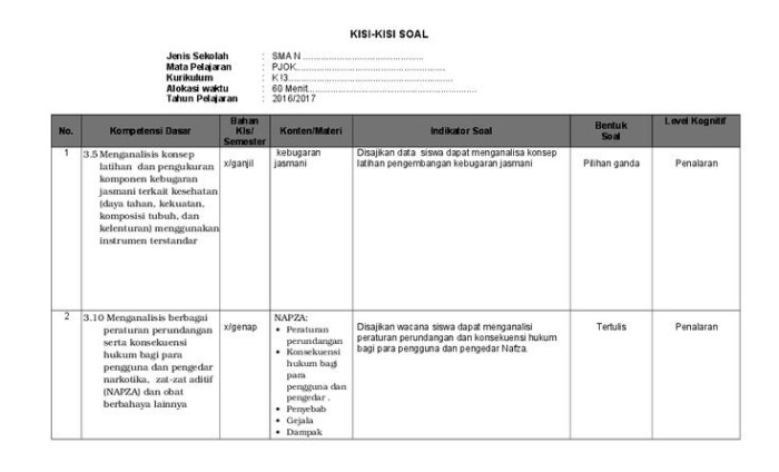 kisi kisi soal penjas smp kelas 8 terbaru