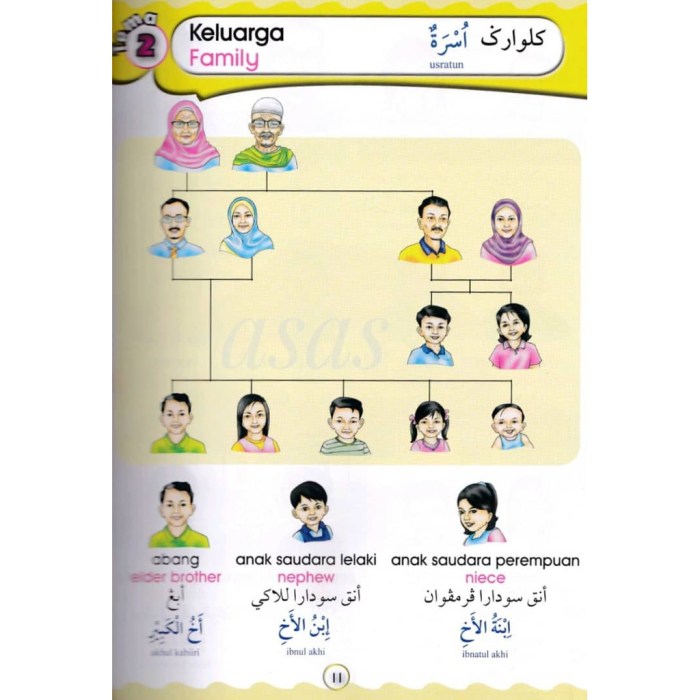 bahasa arab keluarga besar