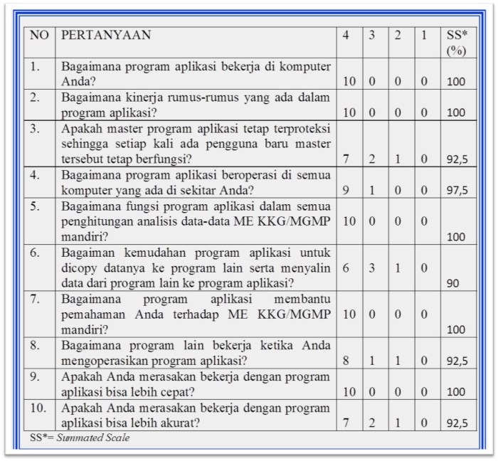 contoh angket pertanyaan tentang bullying terbaru