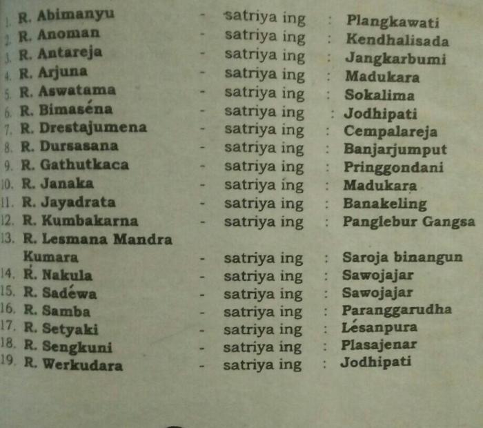 werkudara iku satriya ing terbaru