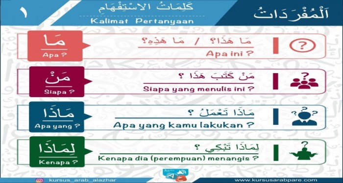 arti imtihan dalam bahasa arab