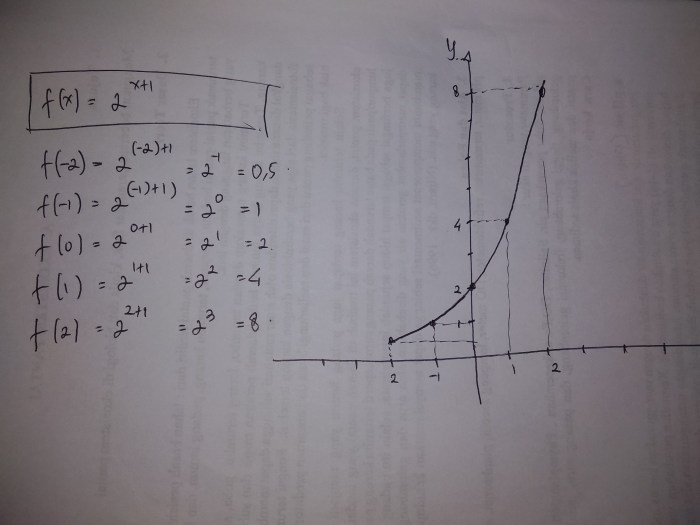 garis grafik persamaan lurus kelas soal brainly bagaimana