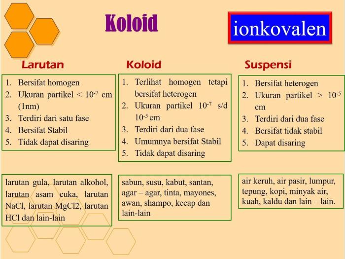 tabel jenis jenis koloid