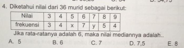 Rata rata lima belas bilangan adalah 49 4