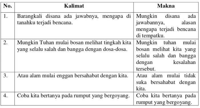 makna lagu berita kepada kawan