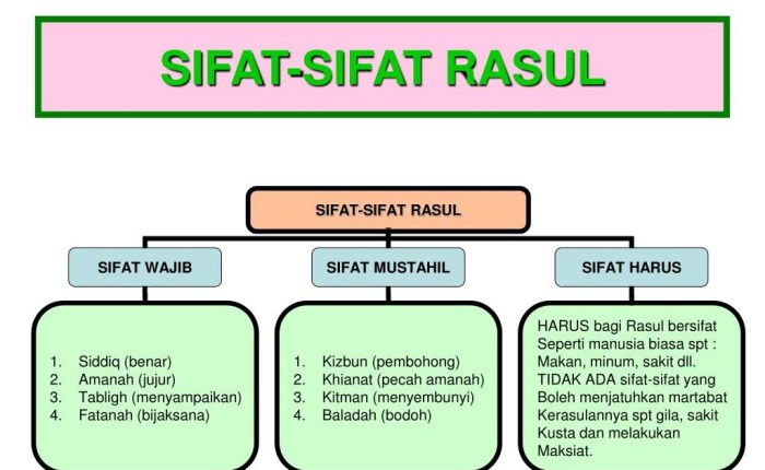 nabi rasul dan berurutan terakhir sekaligus diturunkan