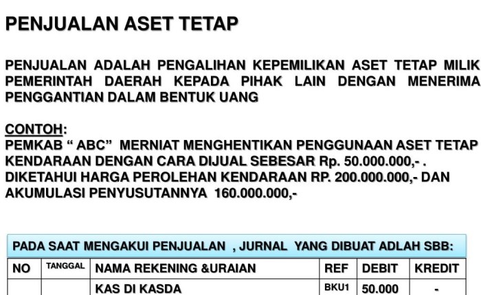 jurnal aset tetap sewa hak ekonomi bisnis opsi biasa dikategorikan dibuat menyewa